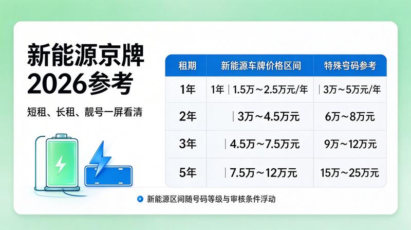 新能源车优惠政策